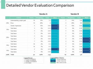 Vendor Evaluation Services